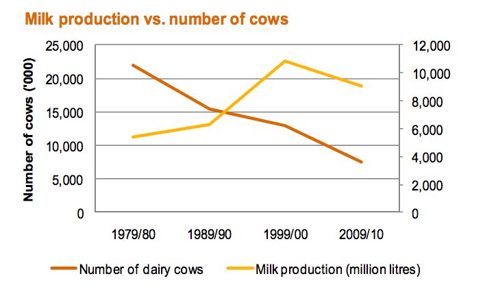 dairy-australia-milk-production
